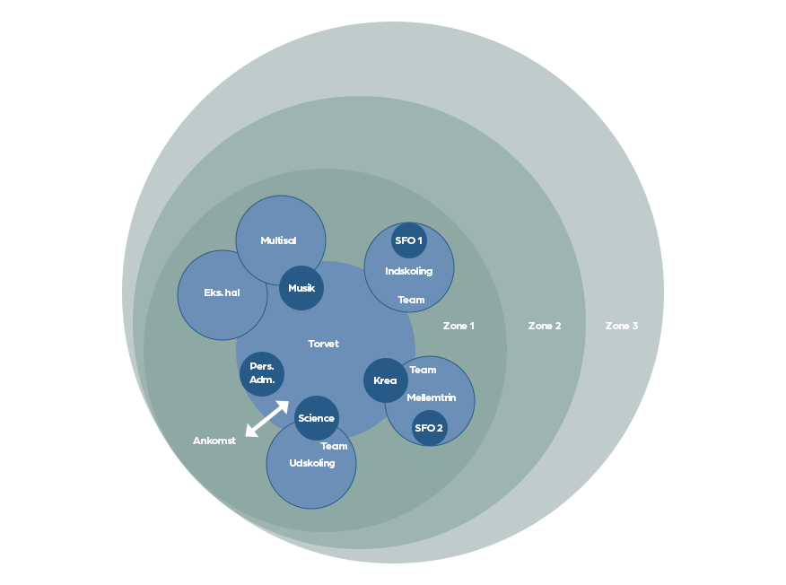 02_funktionsdiagram_herningsholmskolen_21-031.png