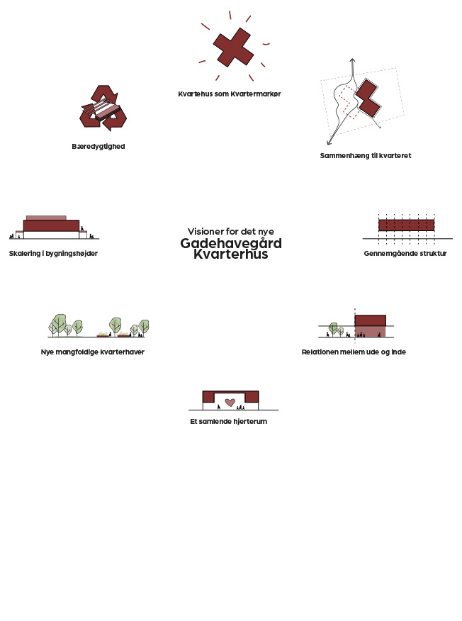 02_Vision diagram_Nyt Kvarterhus_24-017.jpg