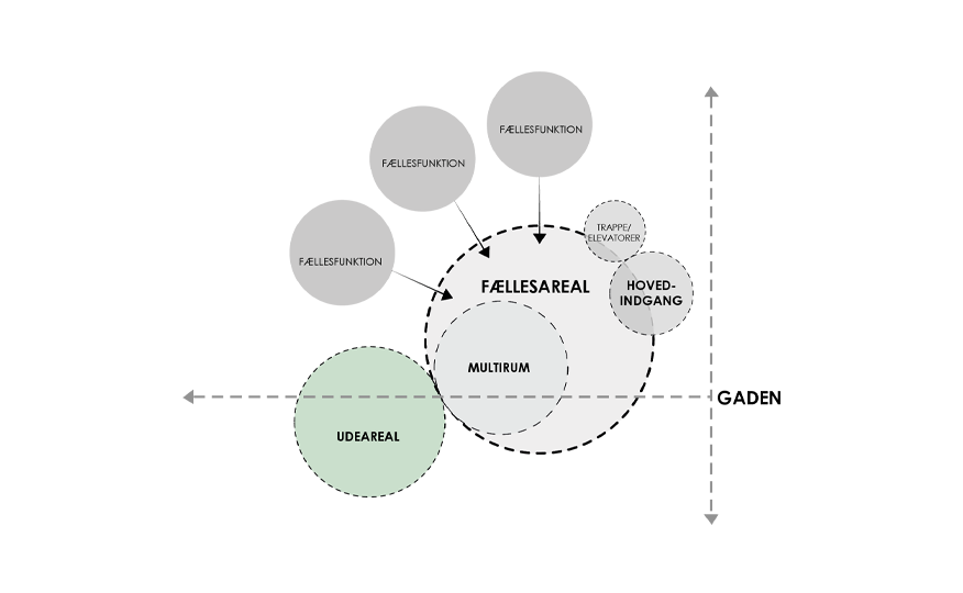 02_diagram_fællesarealer_campus-katrinebjerg_19-092.png